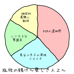graph_kodokunokake.png