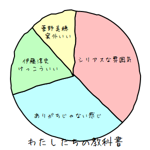 graph_kyokasho.png
