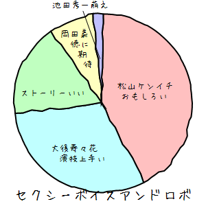 graph_sexyvoice.png